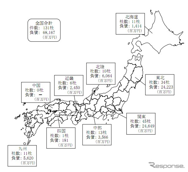 帝国データバンク