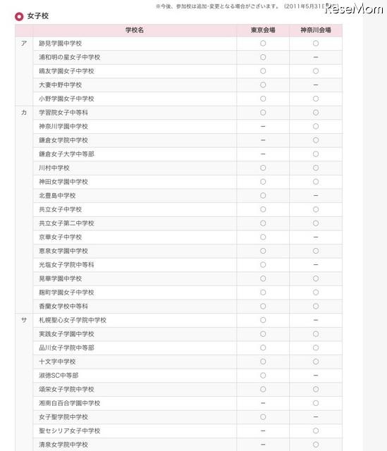 日能研、東京と神奈川で「私学フェア2011」7/3 参加校（女子校）