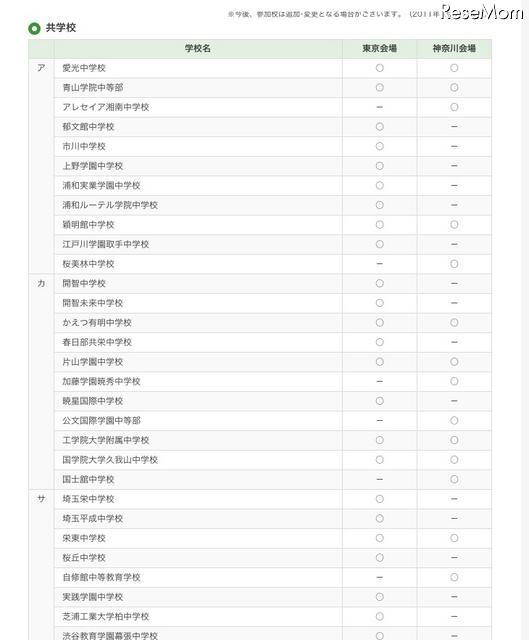 日能研、東京と神奈川で「私学フェア2011」7/3 参加校（共学校）