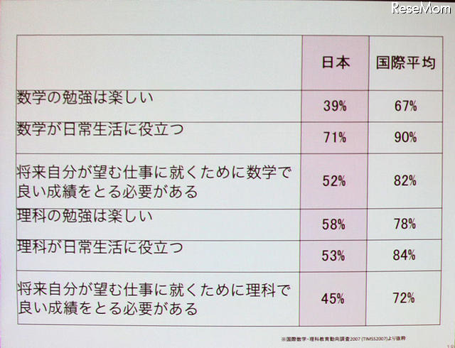 【NEE2011】2015年には1,000万人にデジタル教科書を…中村伊知哉氏 日本の子どもは海外に比べてモチベーションが低い