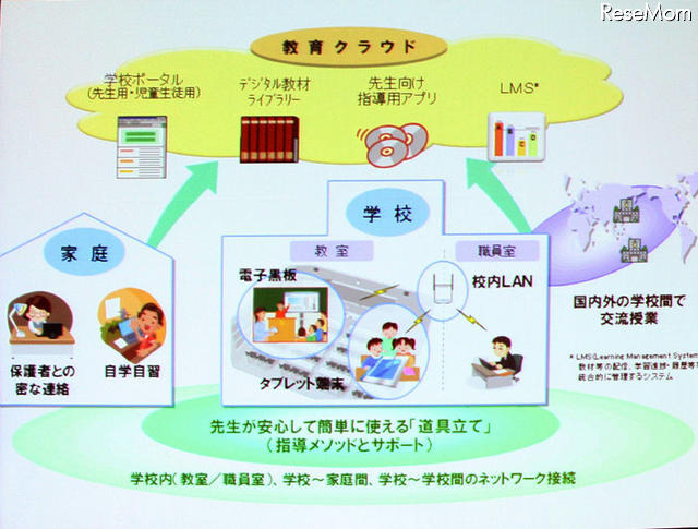 【NEE2011】2015年には1,000万人にデジタル教科書を…中村伊知哉氏 教育クラウドの考え方