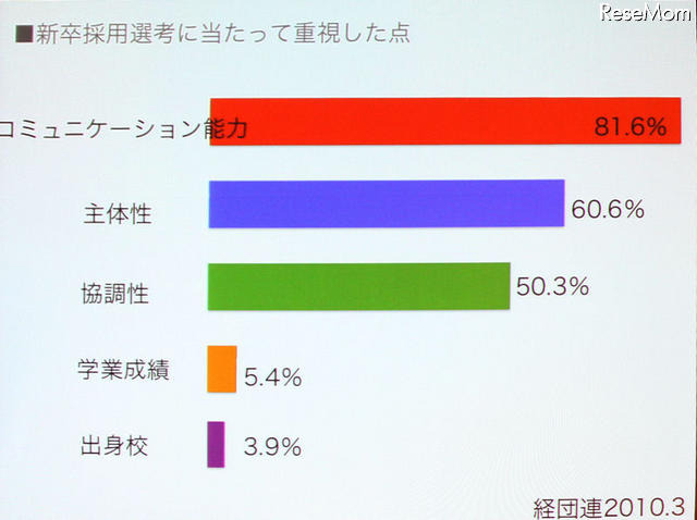 【NEE2011】2015年には1,000万人にデジタル教科書を…中村伊知哉氏 企業は学力やブランドでは採用しない