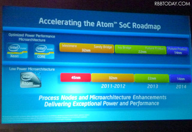 Intel Atomのロードマップ Intel Atomのロードマップ