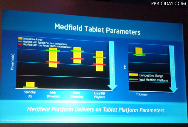 スマートフォン向け次世代プラットフォームのMedfirld スマートフォン向け次世代プラットフォームのMedfirld