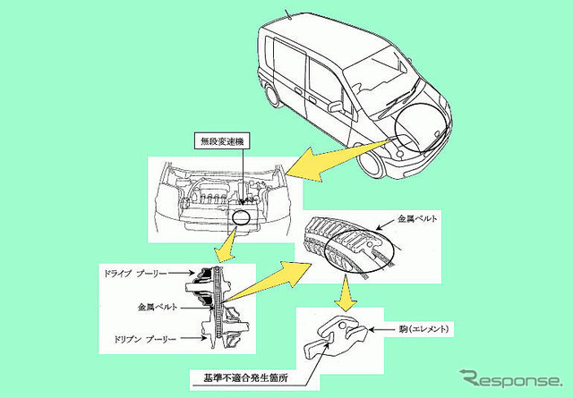 【リコール】ホンダCVT車が走行不能に