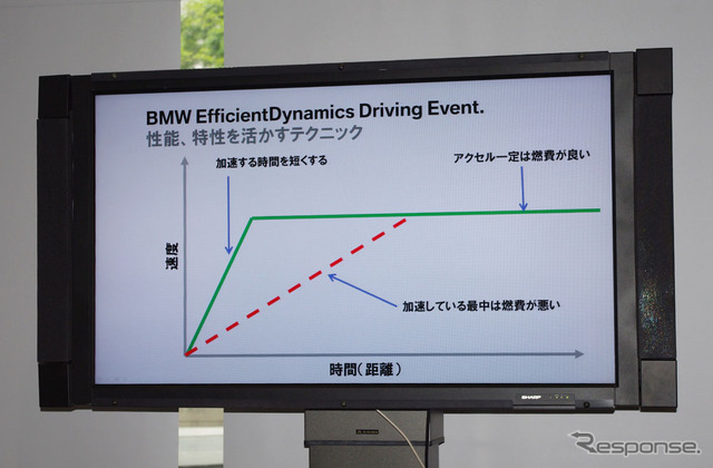 巡航速度に達するまでの時間を短くすることで無駄な燃料消費をなくす