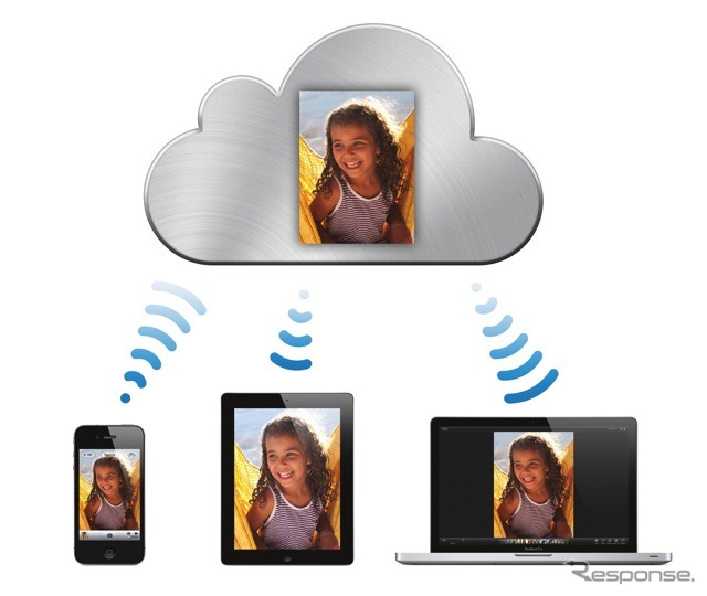 iCloud