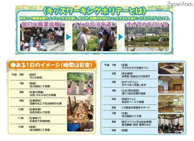 田舎に泊まろう、JTBの小中学生向け長期滞在型職業体験プラン キッズワーキングホリデー