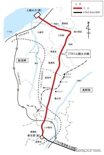 上越火力線