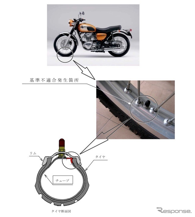 改善箇所説明図