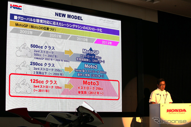 【ホンダ NSF250R 発表】Moto3用レーサーバイクを12月に発売