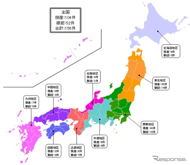 東京商工リサーチ 震災関連の経営破綻件数