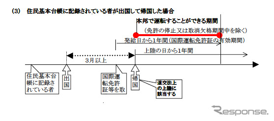警察庁が公表している国際運転免許証に関するQ&A