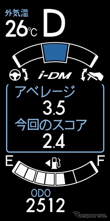 デミオ 13-SKYACTIV