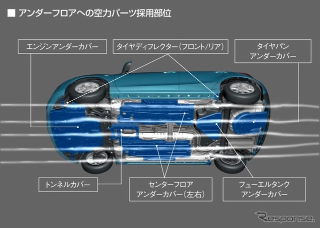 デミオ 13-SKYACTIV