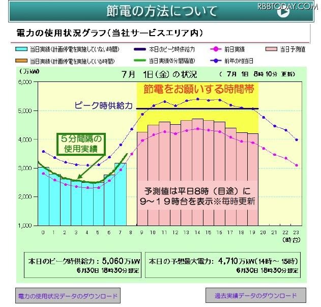「でんき予報」の画面イメージ図 「でんき予報」の画面イメージ図