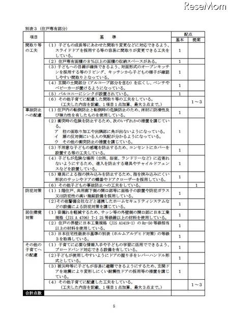 埼玉県、「子育て応援マンション認定制度」について 住戸専有部分