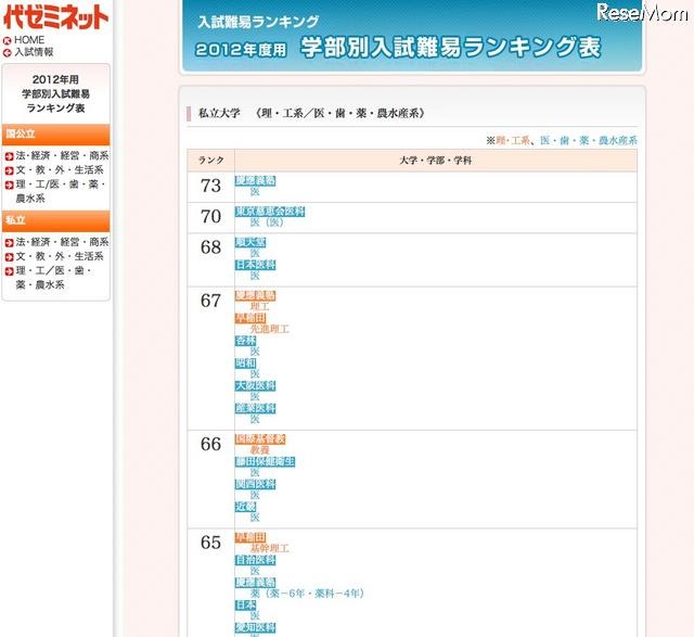 代ゼミ、2012年度用「大学入試難易ランク一覧」など公開 学部別入試難易ランキング表