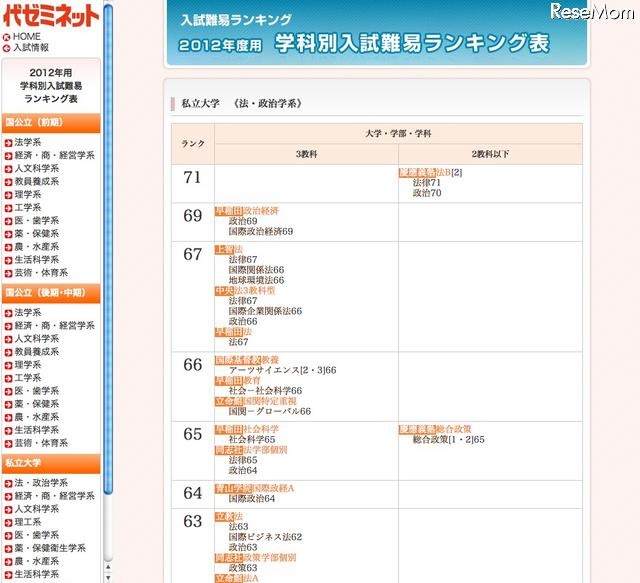 代ゼミ、2012年度用「大学入試難易ランク一覧」など公開 学科別入試難易ランキング表