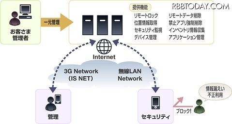 ビジネス便利パック for Androidの概要 ビジネス便利パック for Androidの概要