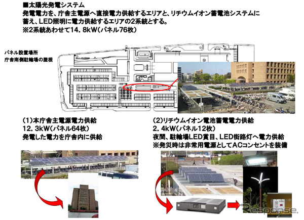 三洋電機、徳島県庁の「環境配慮型(創エネ・蓄エネ・省エネ)モデル」向け太陽電池と蓄電用リチウムイオン電池システムを納入。