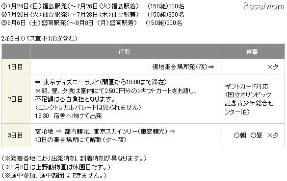 JATA、被災地の小学生&保護者450組をディズニーランドに招待 夏休み子ども達招待ツアー