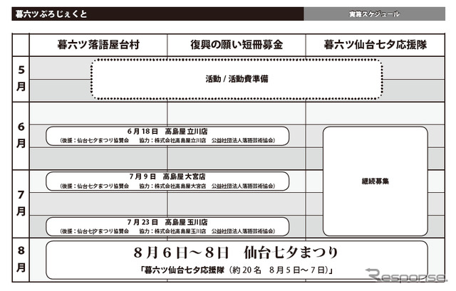 仙台七夕まつりを成功させよう！ 落語イベント　6月18日から