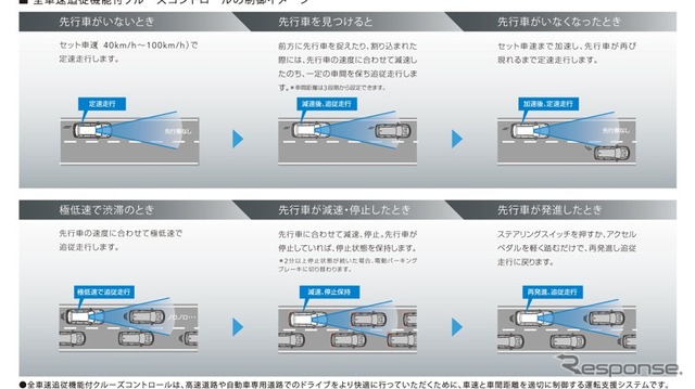 スバル・レガシィ