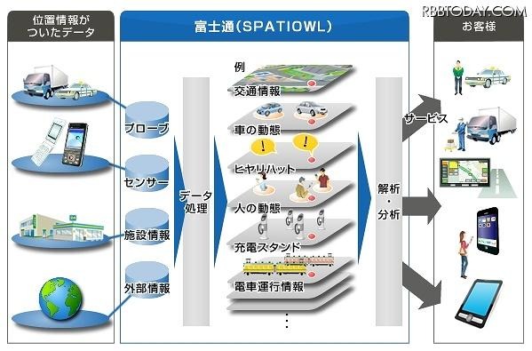「SPATIOWL（スペーシオウル）」の概要 「SPATIOWL（スペーシオウル）」の概要