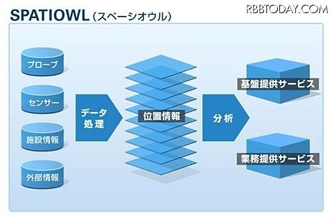 情報処理の流れ