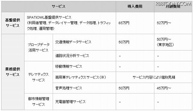 提供価格