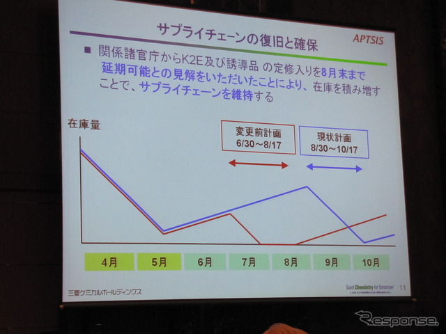 三菱ケミカルホールディングス