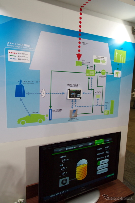 トヨタ 充電スタンド G-Station