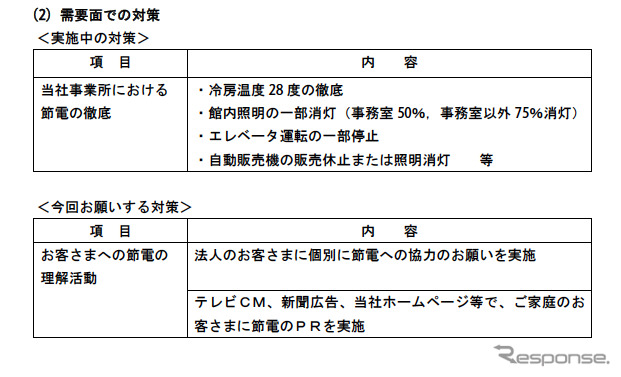 北陸電力、節電を要請へ…8月に予備率2.2％