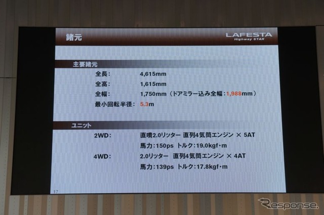 日産ラフェスタハイウェイスター新型発表会