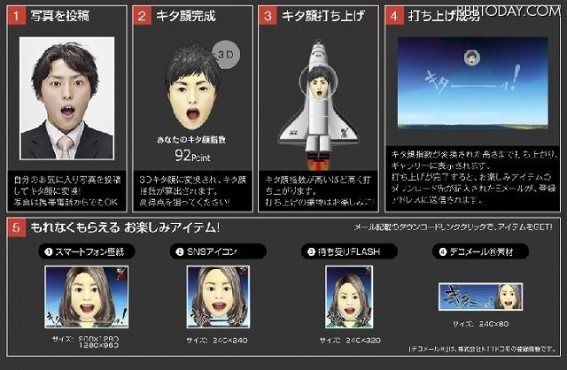スペシャルサイトでは、自分自身の「キタ顔”(「キターッ!」と言っている自分の顔写真)」をアップし、「3Dキタ顔」を作成できる