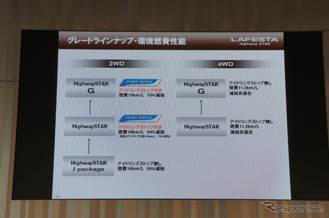 日産 ラフェスタハイウェイスター