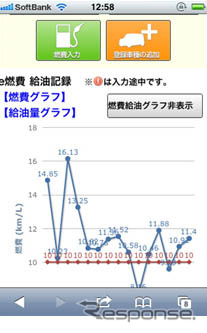 e燃費/カーライフナビは、iPhone版&Android版アプリケーションの提供を開始した。料金は無料。