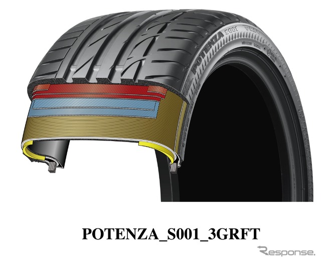 ブリヂストンPOTENZA S001 RFT