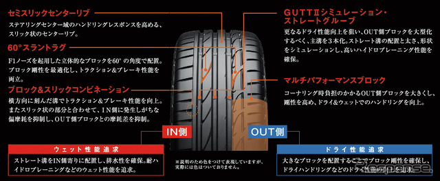 ブリヂストンPOTENZA S001 RFT