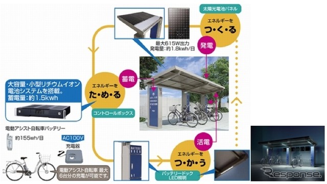 ソーラーチャージステーションの概要