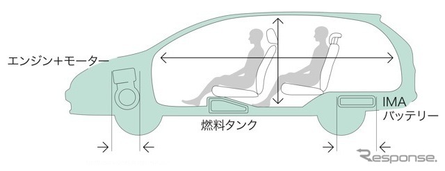 ホンダ・フィットシャトル