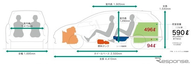 ホンダ・フィットシャトル