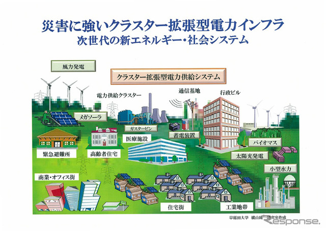 資料提供:早稲田大学 横山隆一研究室
