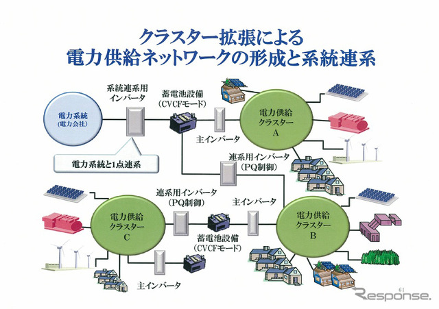 資料提供:早稲田大学 横山隆一研究室