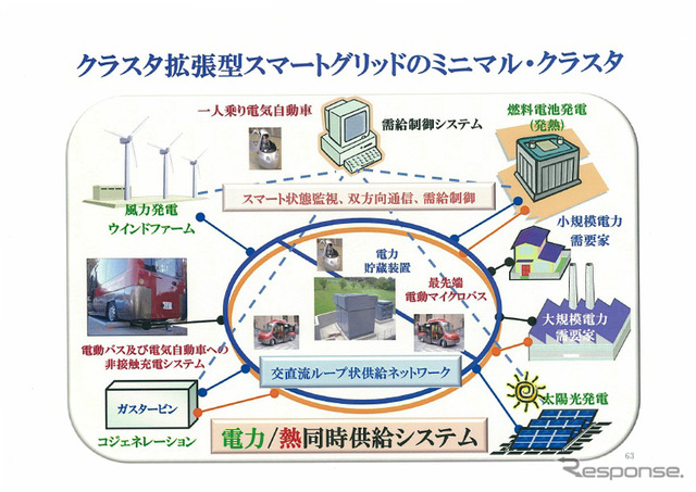 資料提供:早稲田大学 横山隆一研究室