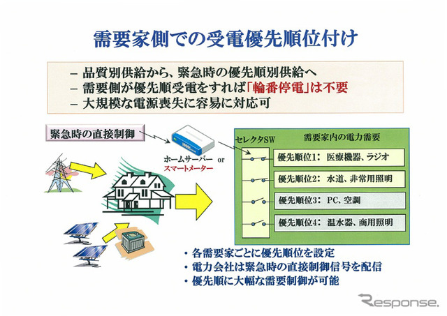 資料提供:早稲田大学 横山隆一研究室