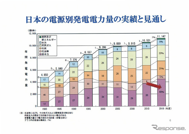 資料提供:早稲田大学 横山隆一研究室