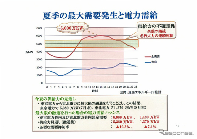 資料提供:早稲田大学 横山隆一研究室