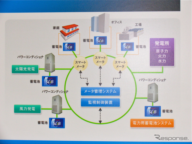 2010年7月に開催された第一回CSFの展示風景